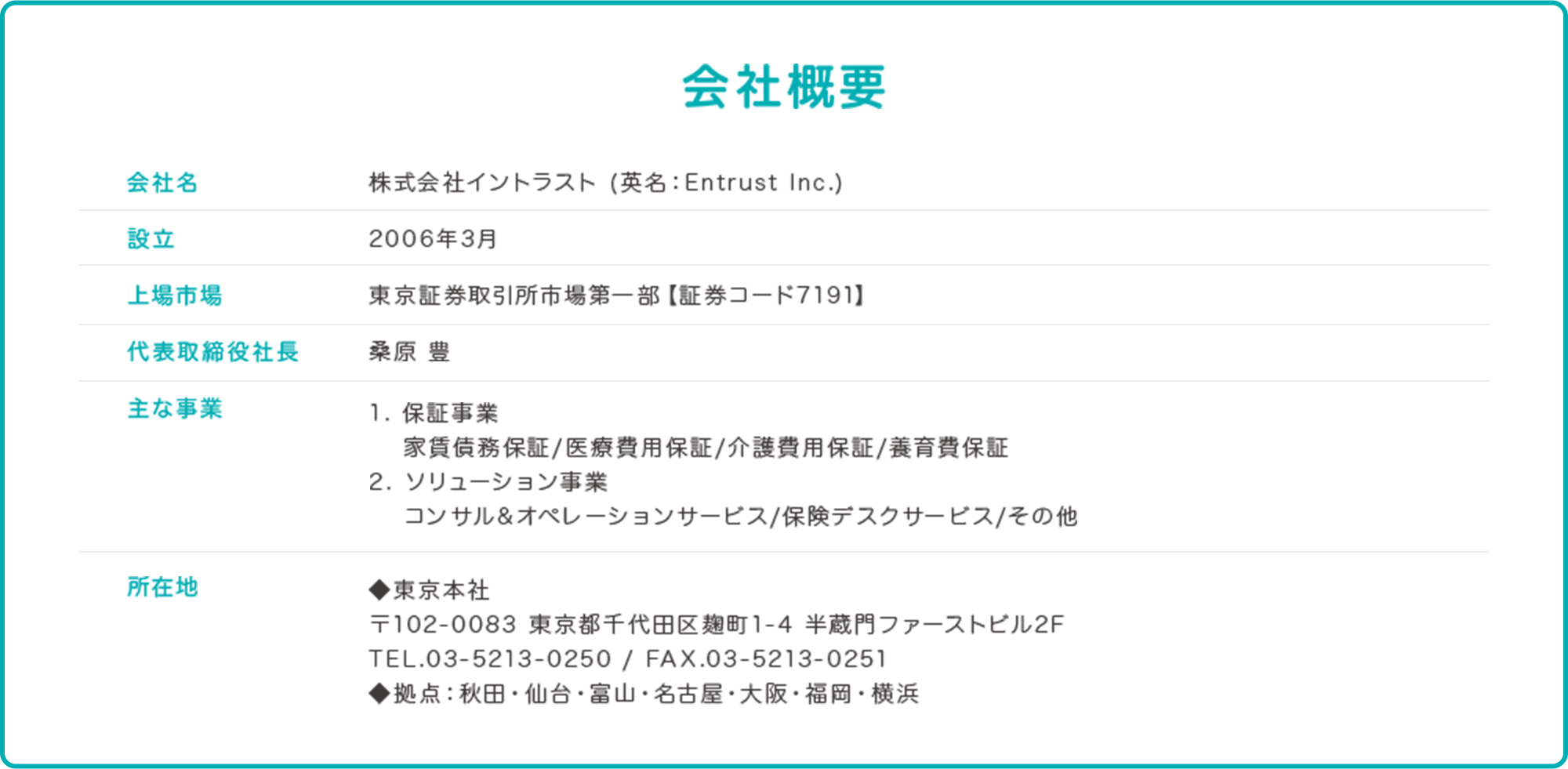 会社概要