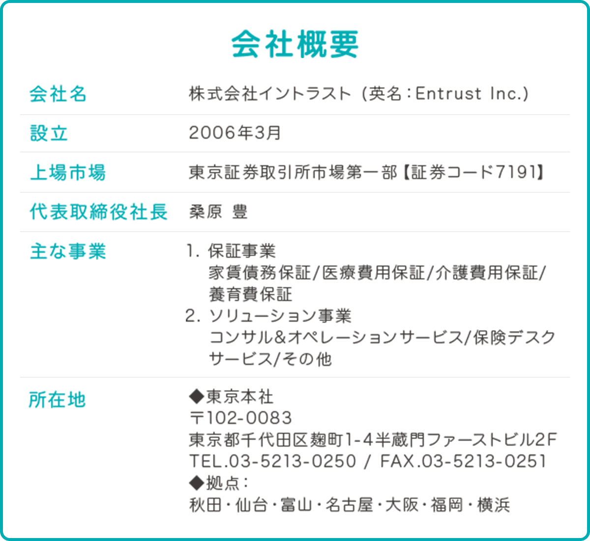 会社概要
