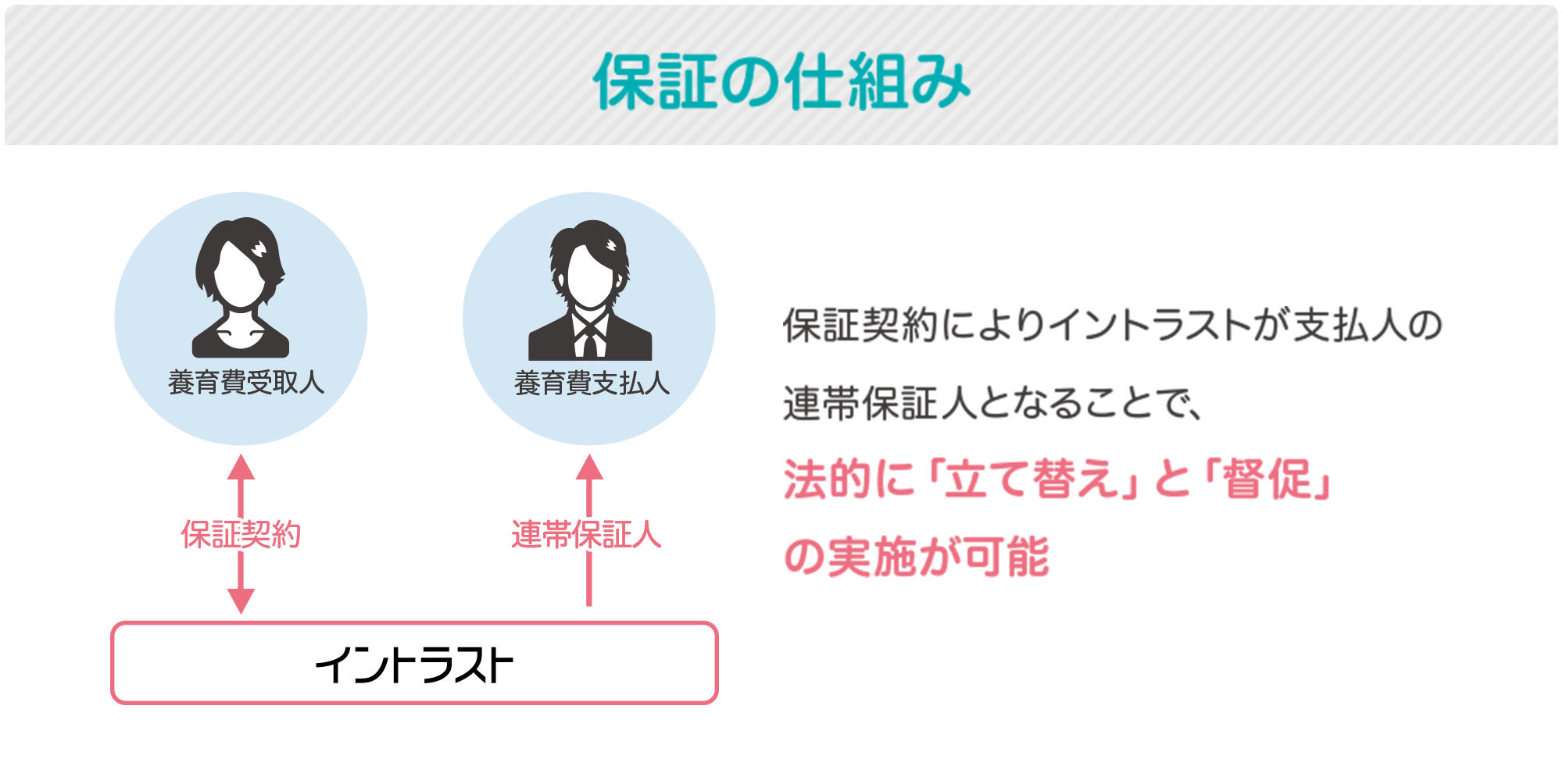 保証の仕組み