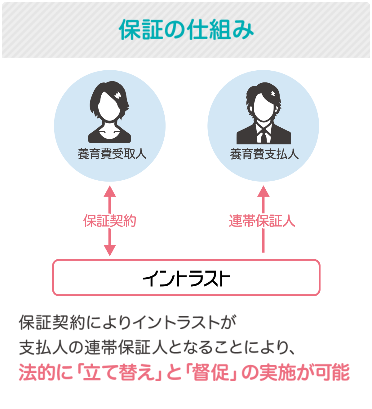 保証の仕組み