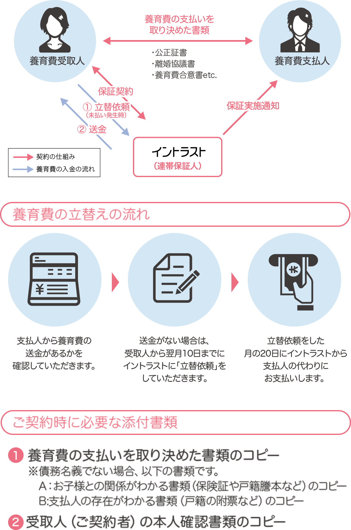 チャイルドサポート50