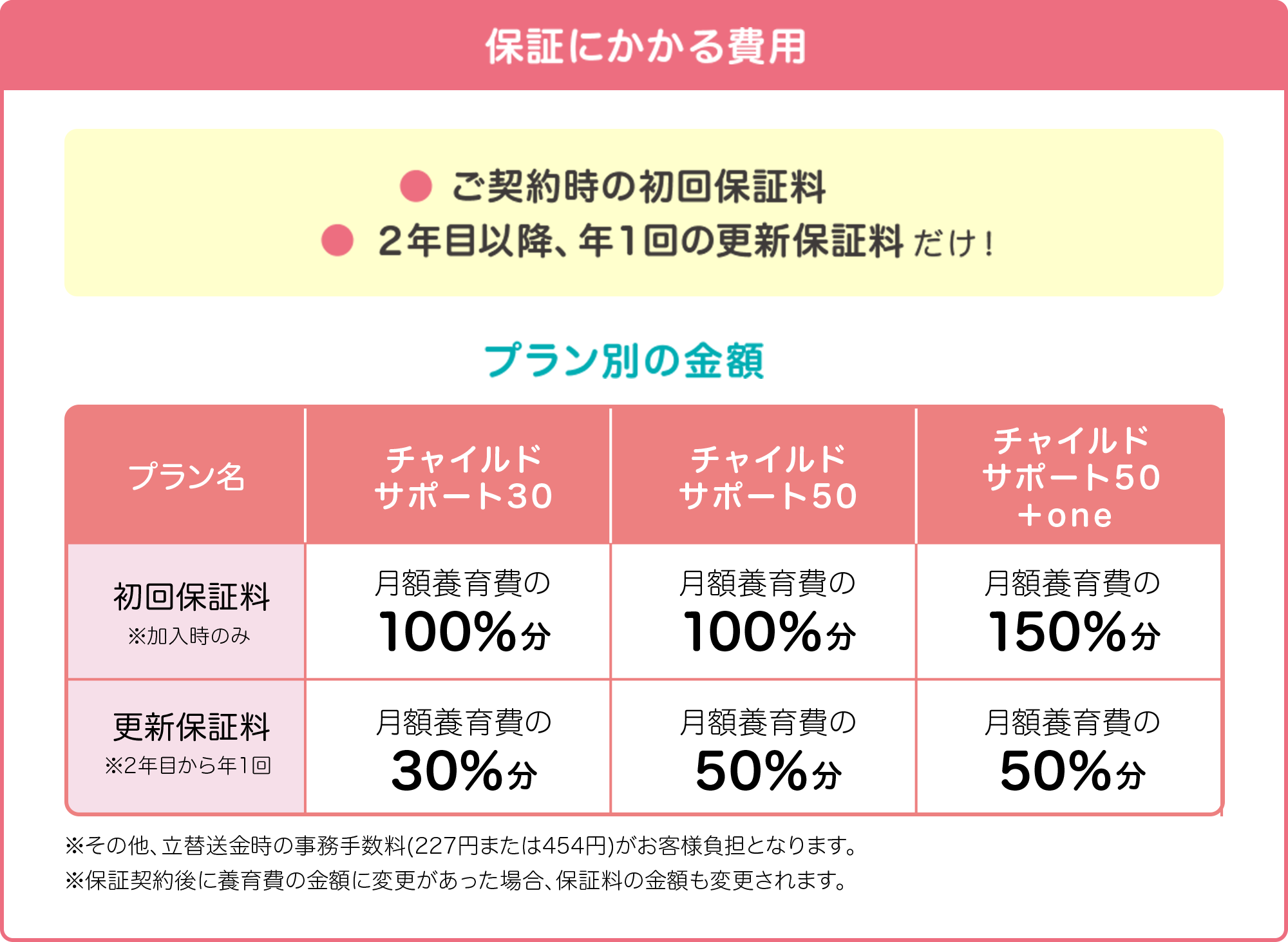 料金表