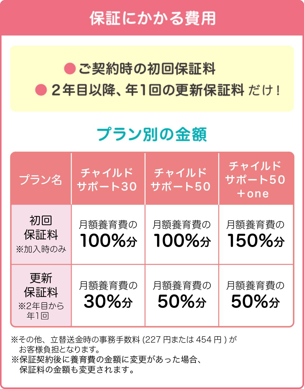 料金表