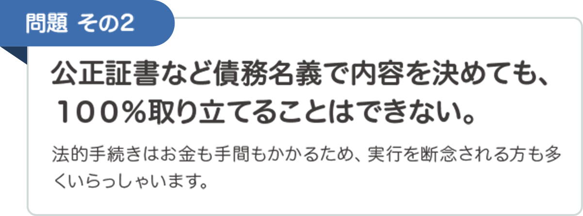 問題その2　公正証書など債務名義で内容を決めても、100％取り立てることはできない。　法的手続きはお金も手間もかかるため、実行を断念される方も多くいらっしゃいます。