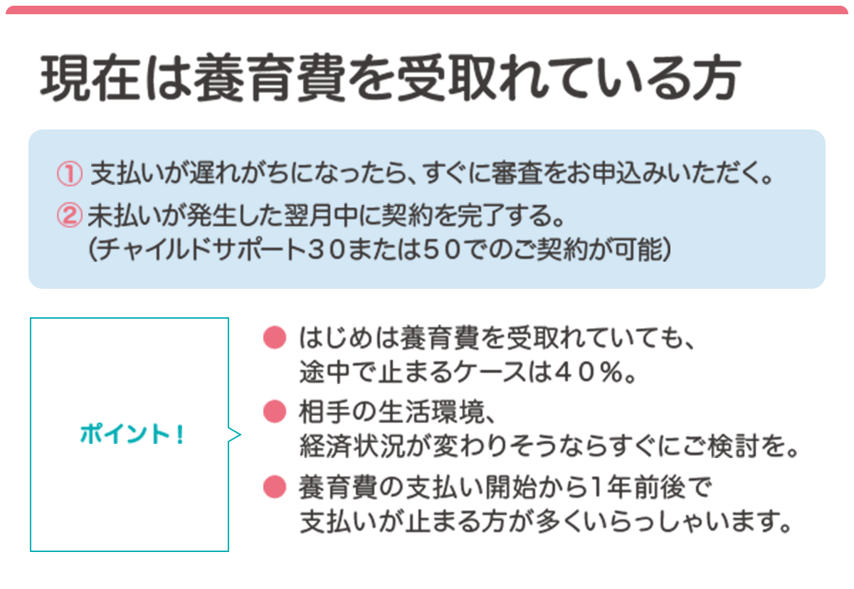 現在は養育費を受取れている方