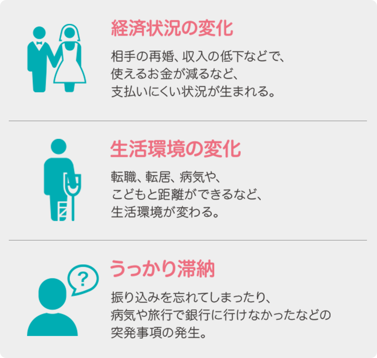 再婚による相手方の経済状況の変化 生活環境の変化 うっかり滞納