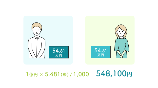 共働き夫婦が年金分割をする際の計算③分割後の夫婦それぞれの老齢厚生年金額を出す