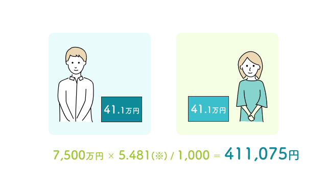 片働き夫婦が年金分割をする際の計算③分割後の夫婦それぞれの老齢厚生年金額を出す